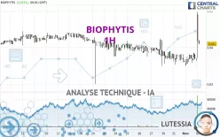 BIOPHYTIS - 1H