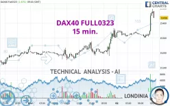 DAX40 FULL0325 - 15 min.