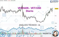 VECHAIN - VET/USD - Diario