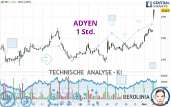 ADYEN - 1 Std.