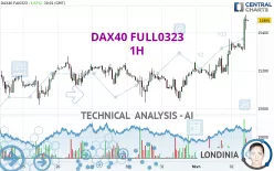 DAX40 FULL0325 - 1H