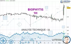 BIOPHYTIS - 1H