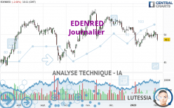 EDENRED - Journalier