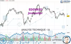 EDENRED - Journalier