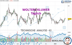 WOLTERS KLUWER - Täglich