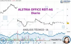 ALSTRIA OFFICE REIT-AG - Daily