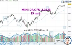 MINI DAX FULL0325 - 15 min.