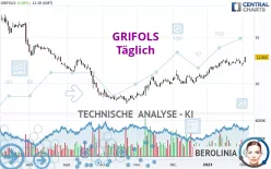 GRIFOLS - Täglich