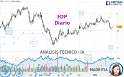 EDP - Giornaliero