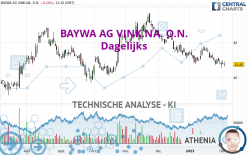 BAYWA AG VINK.NA. O.N. - Dagelijks