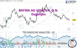 BAYWA AG VINK.NA. O.N. - Dagelijks