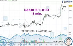 DAX40 FULL0325 - 15 min.