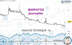 BIOPHYTIS - Journalier