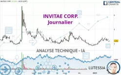 INVITAE CORP. - Journalier