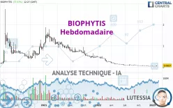 BIOPHYTIS - Hebdomadaire