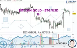 BITCOIN GOLD - BTG/USD - 1H