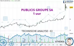 PUBLICIS GROUPE SA - 1 uur