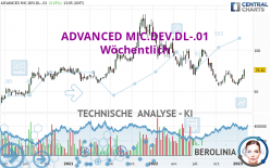 ADVANCED MIC.DEV.DL-.01 - Wöchentlich