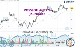 VOSSLOH AG O.N. - Journalier