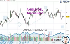 AHOLD DEL - Täglich