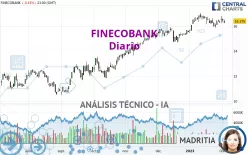 FINECOBANK - Diario