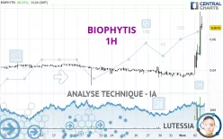 BIOPHYTIS - 1H