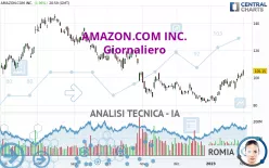 AMAZON.COM INC. - Giornaliero