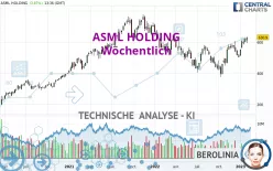 ASML HOLDING - Wöchentlich