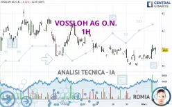 VOSSLOH AG O.N. - 1H