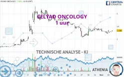 CELYAD ONCOLOGY - 1 uur