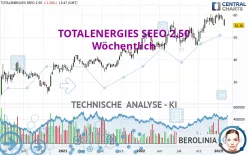 TOTALENERGIES SEEO 2.50 - Wöchentlich