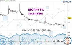 BIOPHYTIS - Journalier