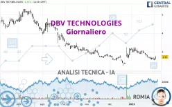 DBV TECHNOLOGIES - Giornaliero