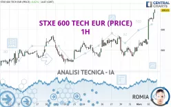 STXE 600 TECH EUR (PRICE) - 1H