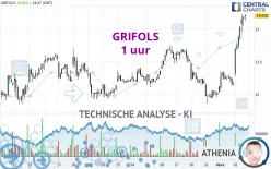 GRIFOLS - 1 uur