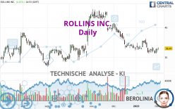 ROLLINS INC. - Täglich