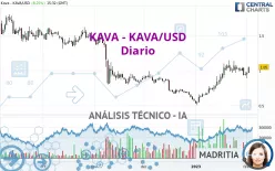 KAVA - KAVA/USD - Diario