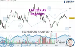 LATIBEX AS - Dagelijks