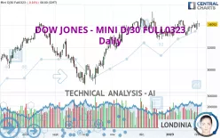 DOW JONES - DOW JONES - DOW JONES - DOW JONES - DOW JONES - DOW JONES - MINI DJ30 FULL0625 - Giornaliero