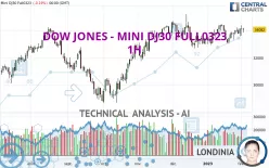DOW JONES - DOW JONES - DOW JONES - DOW JONES - DOW JONES - DOW JONES - MINI DJ30 FULL0625 - 1H