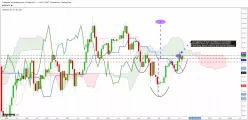 AUD/JPY - Mensuel