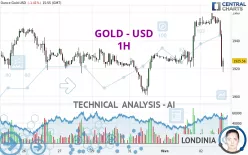 GOLD - USD - 1H