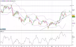 AIR LIQUIDE - 4 uur