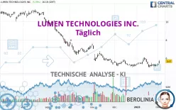 LUMEN TECHNOLOGIES INC. - Daily