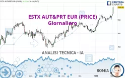 ESTX AUT&amp;PRT EUR (PRICE) - Giornaliero