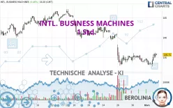 INTL. BUSINESS MACHINES - 1 Std.