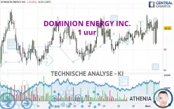 DOMINION ENERGY INC. - 1 uur