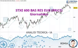 STXE 600 BAS RES EUR (PRICE) - Giornaliero