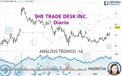 THE TRADE DESK INC. - Diario