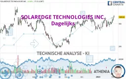 SOLAREDGE TECHNOLOGIES INC. - Dagelijks